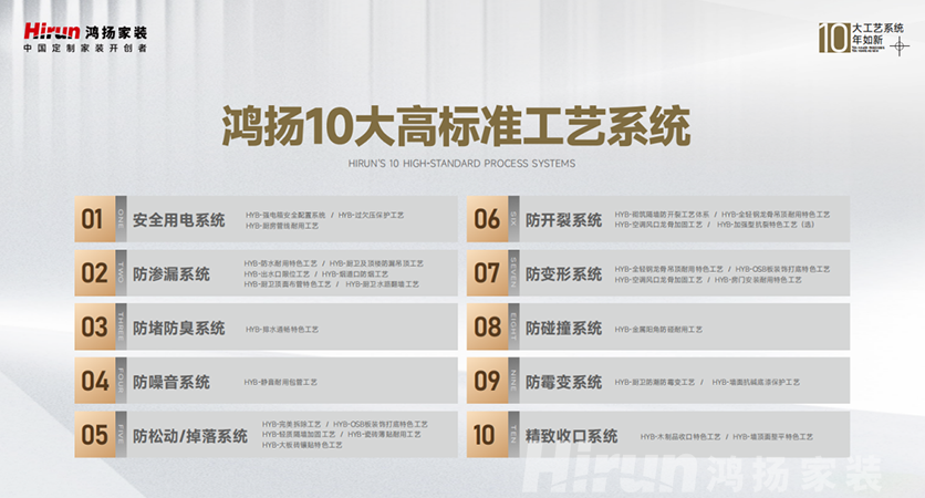 鴻揚(yáng)家裝領(lǐng)跑高標(biāo)準(zhǔn)，筑十年如新高品質(zhì)家裝